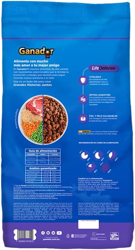 Ganador Adulto Razas Pequeñas 20kg.