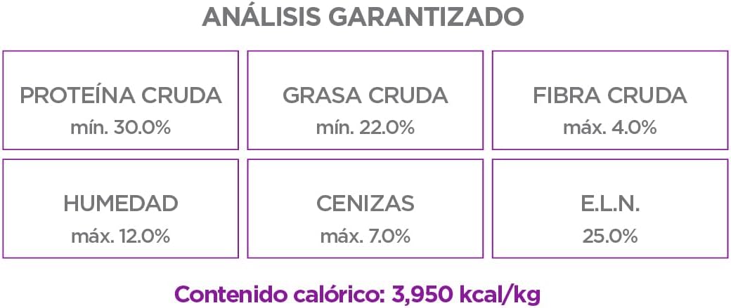 Nupec Nutrición Especializada High Performance Perros Con Alta Actividad 20Kg.