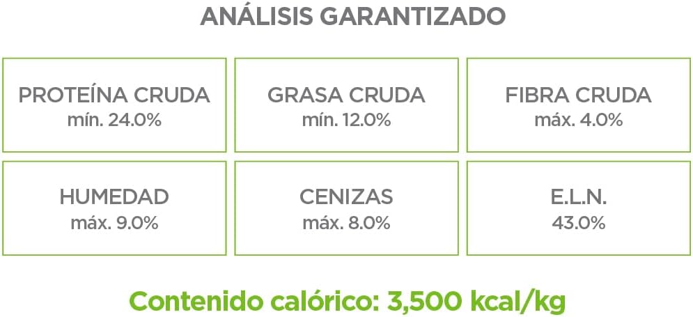Nupec Nutrición Científica Perro Adulto De Raza Mediana Grande 5 KG