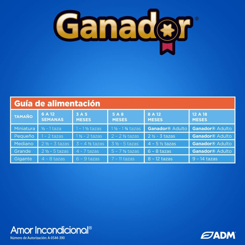 Ganador Cachorro 20kg.