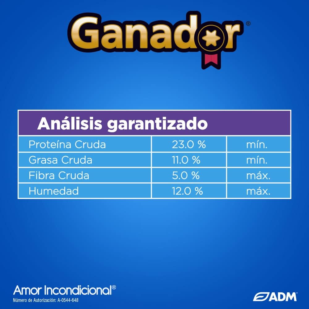 Ganador Adulto Razas Pequeñas 20kg.