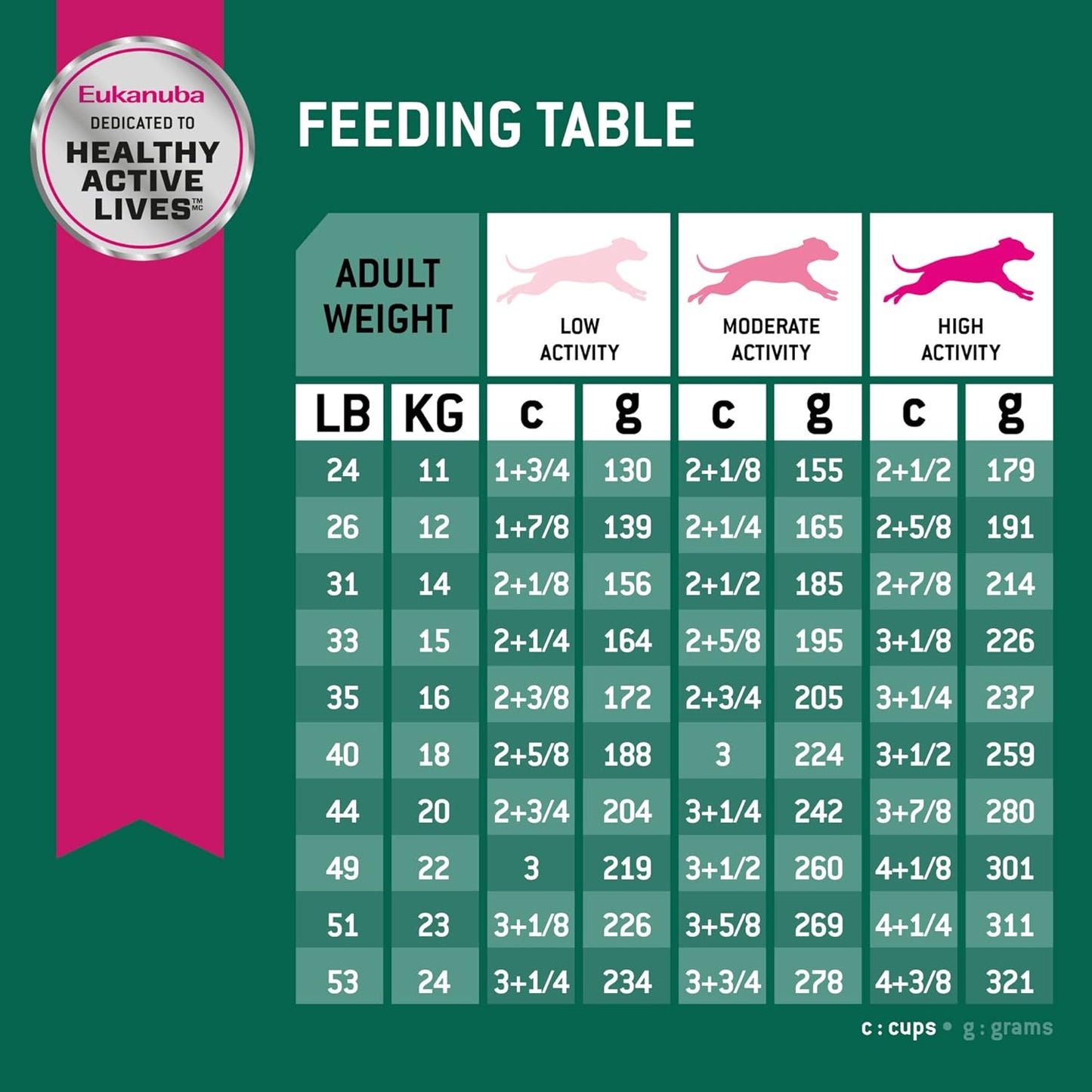 Eukanuba Control De Peso Adultos Razas Medianas 13 Kg.