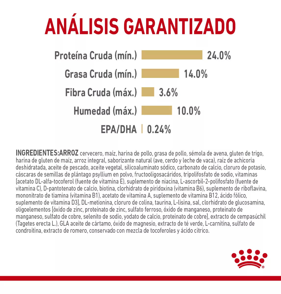 Royal Canin Pomeranian 4.5Kg.