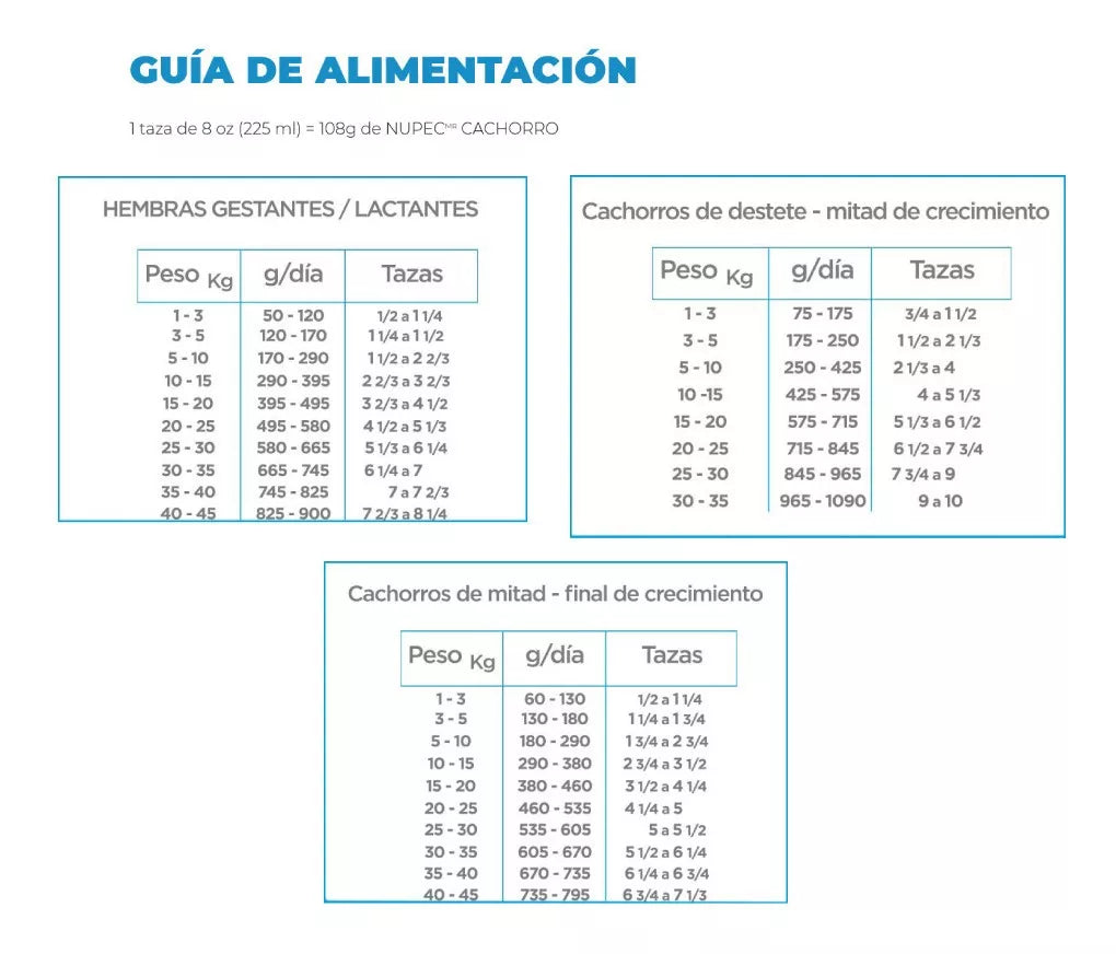 Nupec Nutrición Científica Perro Cachorro De Raza Mediana Grande 20Kg.
