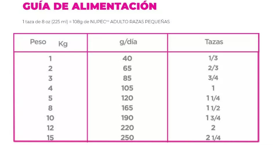 Nupec Nutrición Científica Perro Adulto Raza Pequeña 8 KG.