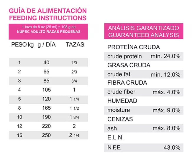 Nupec Nutrición Científica Perro Adulto Raza Pequeña 8 KG.
