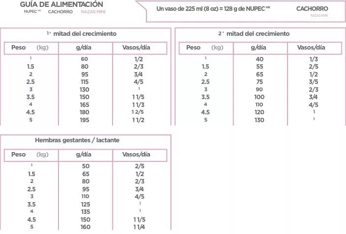 Nupec Nutrición Especializada Para Perro Cachorro Razas Mini 3Kg.