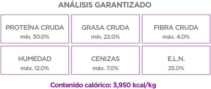 Nupec Nutrición Especializada High Performance Perros Con Alta Actividad 20Kg.