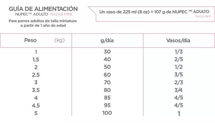 Nupec Nutrición Especializada Para Perro Adulto Razas Mini 3Kg.