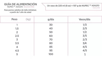 Nupec Nutrición Especializada Para Perro Adulto Razas Mini 3Kg.