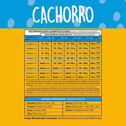 Pedigree Cachorros 20 Kg.