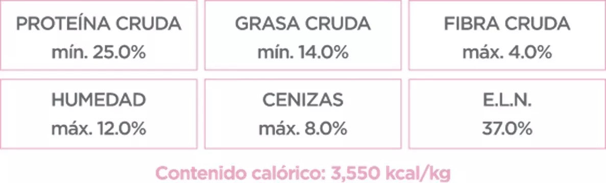 Nupec Nutrición Especializada Para Perro Adulto Razas Mini 3Kg.