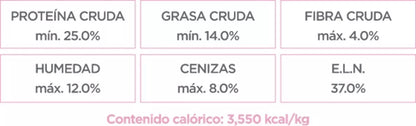Nupec Nutrición Especializada Para Perro Adulto Razas Mini 3Kg.