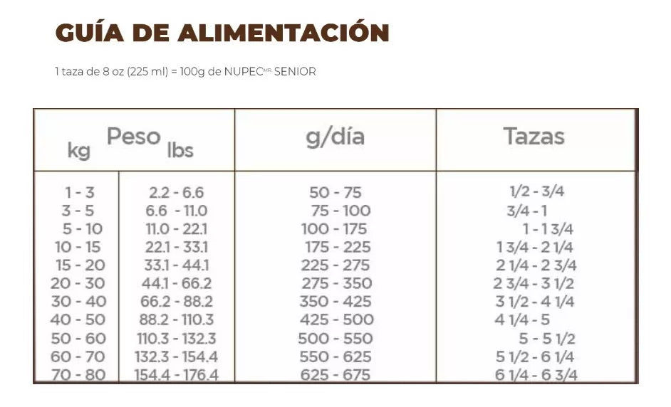 Nupec Senior Nutrición Científica Para Todos Los Tamaños 8Kg.
