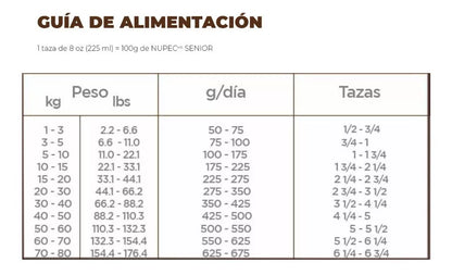 Nupec Senior Nutrición Científica Para Todos Los Tamaños 8Kg.