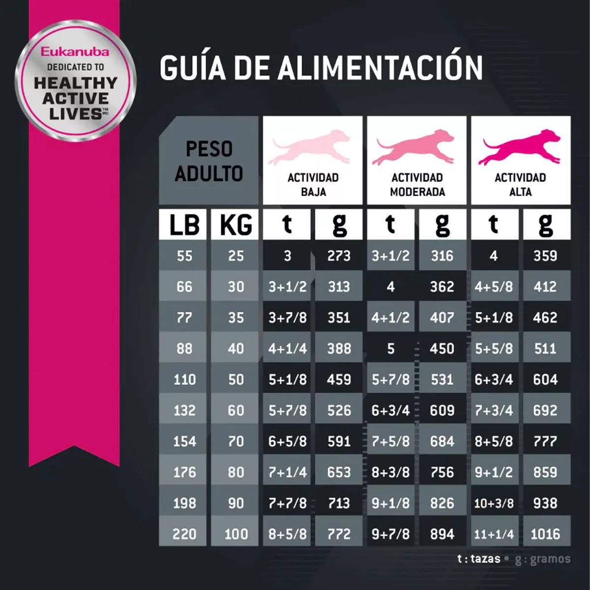 Eukanuba Adulto Raza Grande 13 Kg.