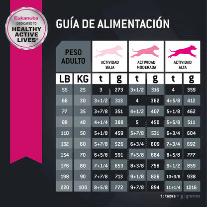 Eukanuba Adulto Raza Grande 13 Kg.