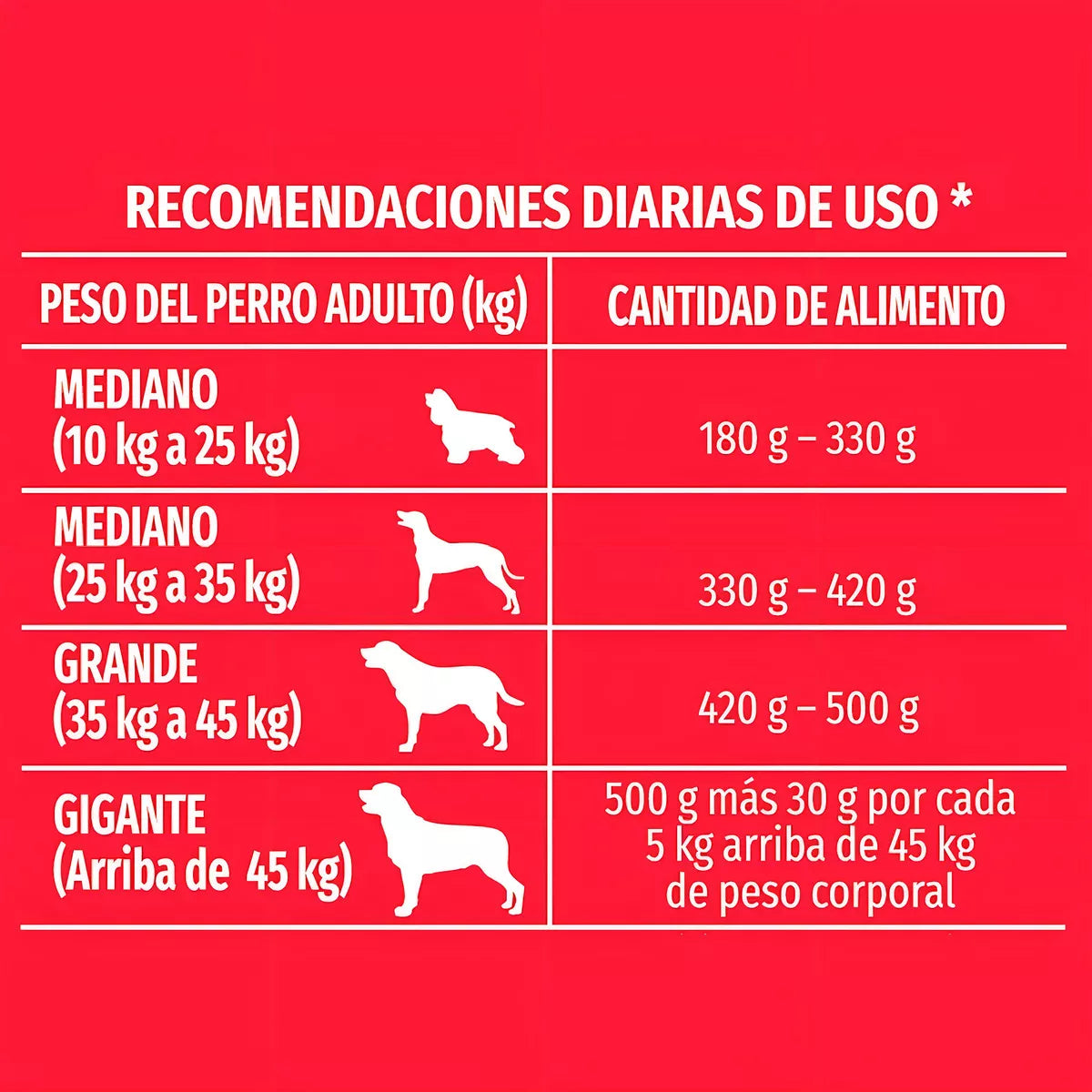 Dog Chow Adulto Razas Grandes Medianas 25Kg.
