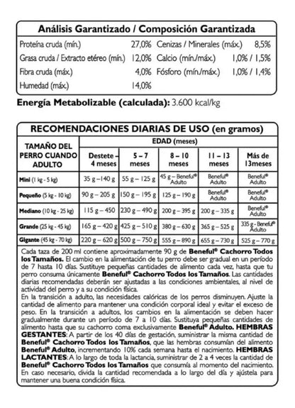 Croquetas Perro Cachorro Pollo 10Kg. Purina Beneful