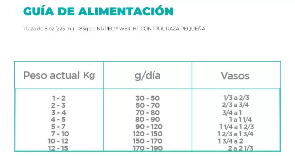Nupec Weight Control Perro Adulto Razas Pequeñas 8Kg.