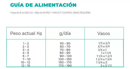 Nupec Weight Control Perro Adulto Razas Pequeñas 8Kg.