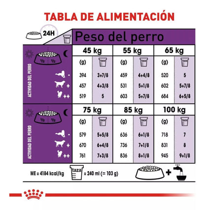 Royal Canin Perro Adulto Giant 13.6 Kg.