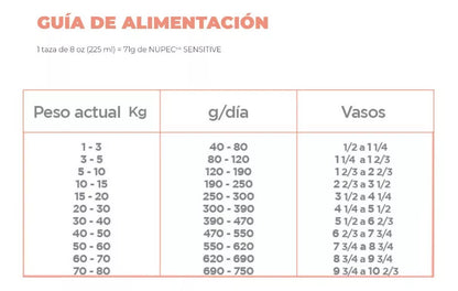 Nupec Nutrición Especializada Sensitive Para Perro Adulto Todos Los Tamaños 15Kg.