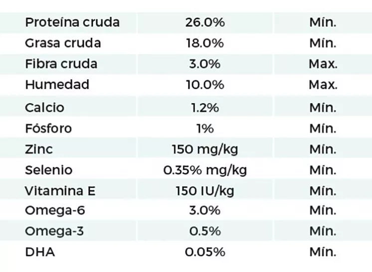 Diamond Premium Adulto 18Kg.