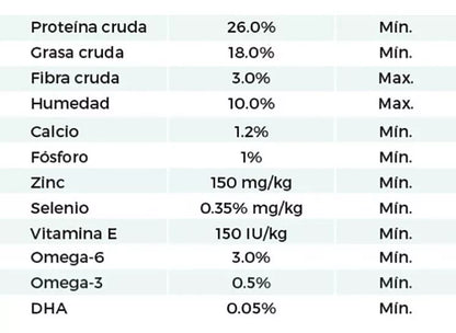 Diamond Premium Adulto 18Kg.