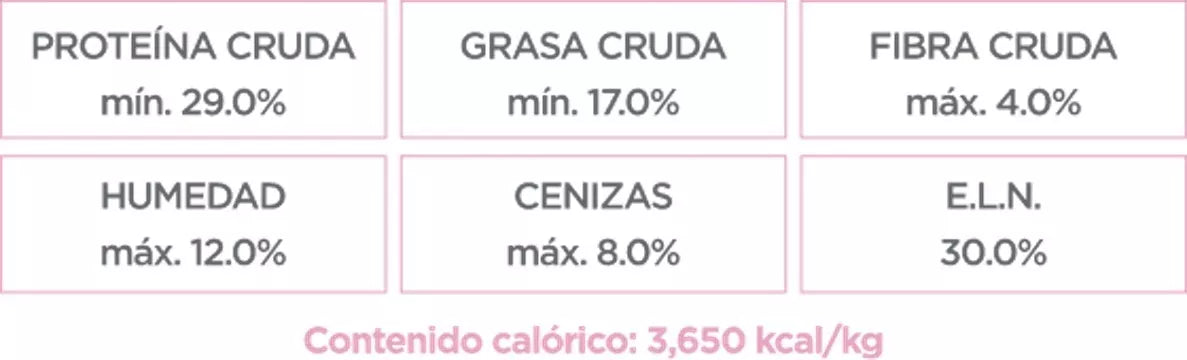 Nupec Nutrición Especializada Para Perro Cachorro Razas Mini 3Kg.