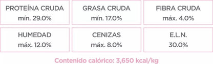 Nupec Nutrición Especializada Para Perro Cachorro Razas Mini 3Kg.
