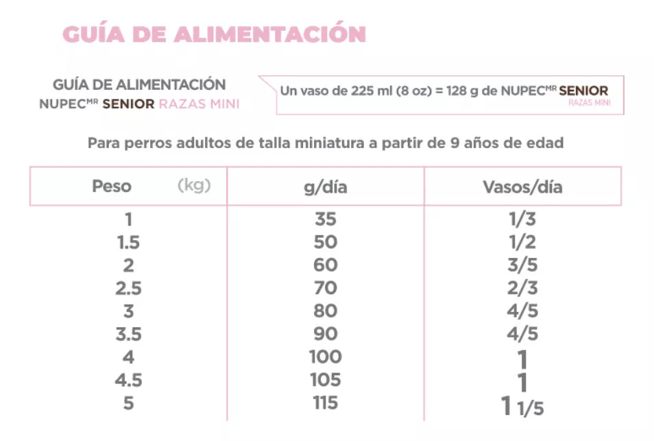 Nupec Nutrición Especializada Para Perro Senior Razas Mini 3Kg.