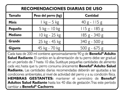 Croquetas Perro Adulto Salud Radiante 10kg Purina Beneful