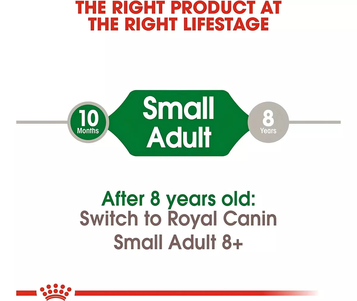 Royal Canin Small Breed Adult 13.6Kg.