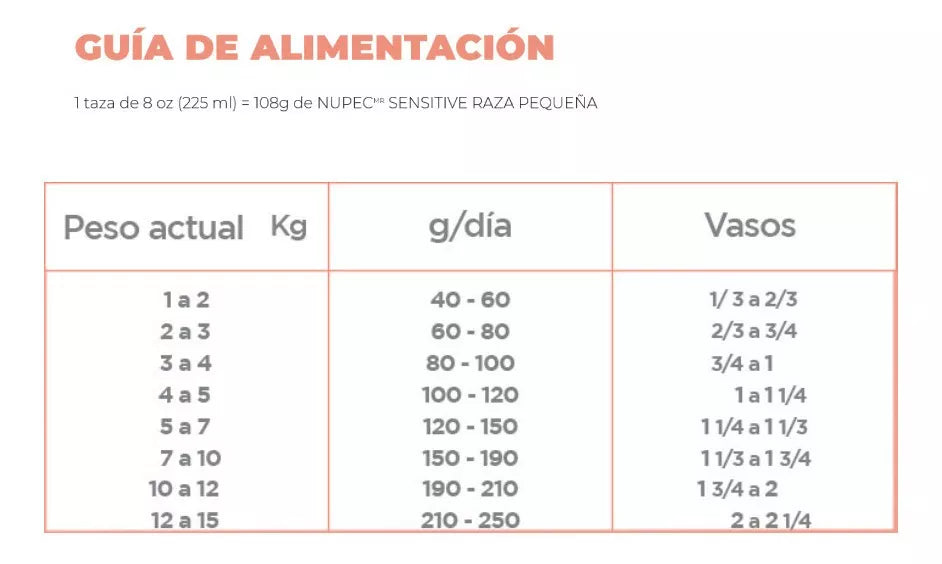 Nupec Nutrición Especializada Sensitive Para Perro Adulto Raza Pequeña 8Kg.