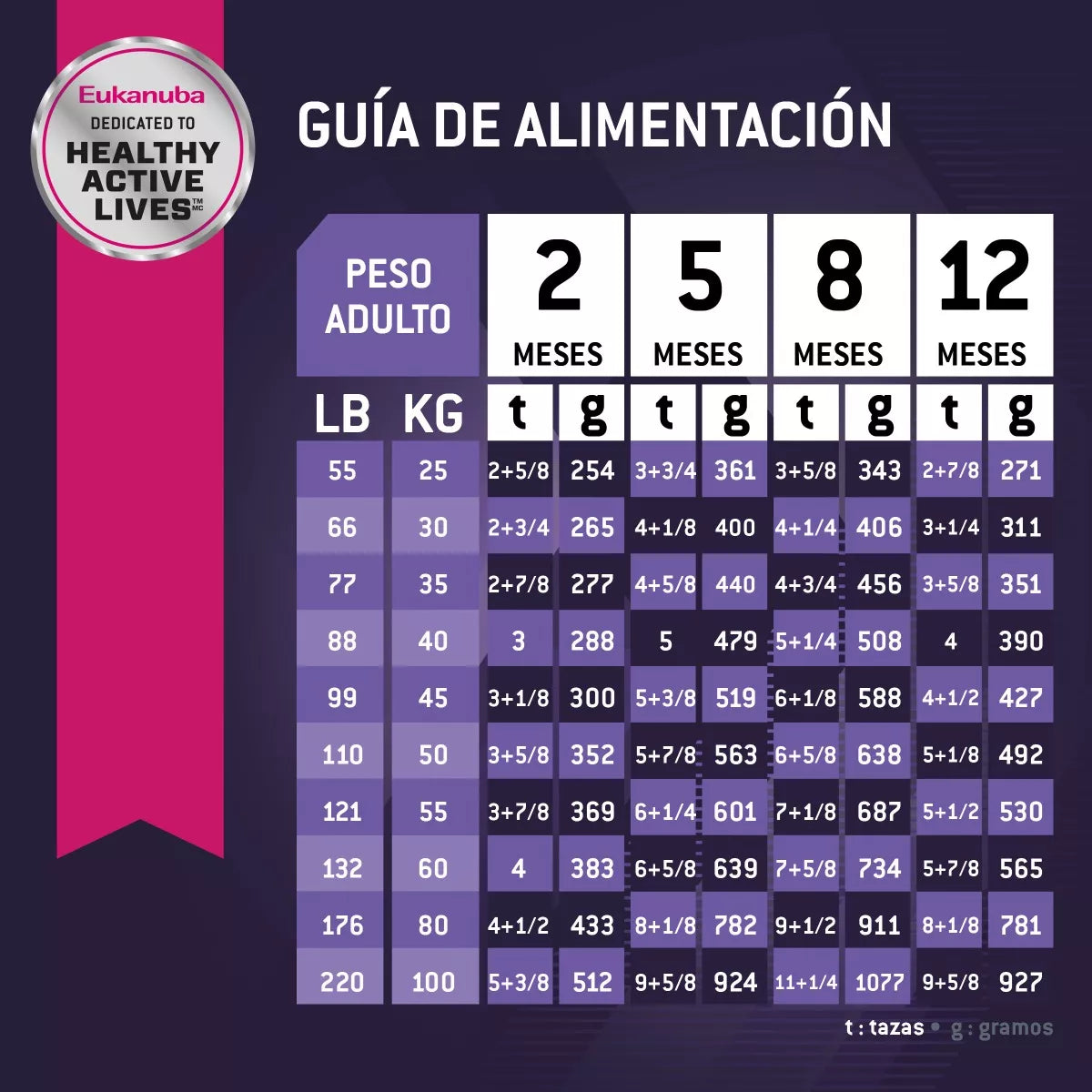Eukanuba Perro Cachorro Raza Grande 13Kg.