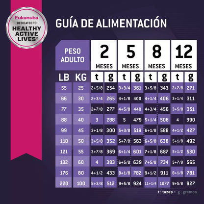 Eukanuba Perro Cachorro Raza Grande 13Kg.