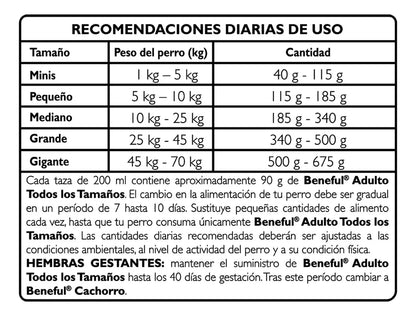 Croquetas Perro Adulto Carne 20kg Purina Beneful