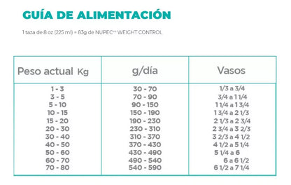Nupec Weight Control Perro Adulto Raza Mediana Grande 15kg