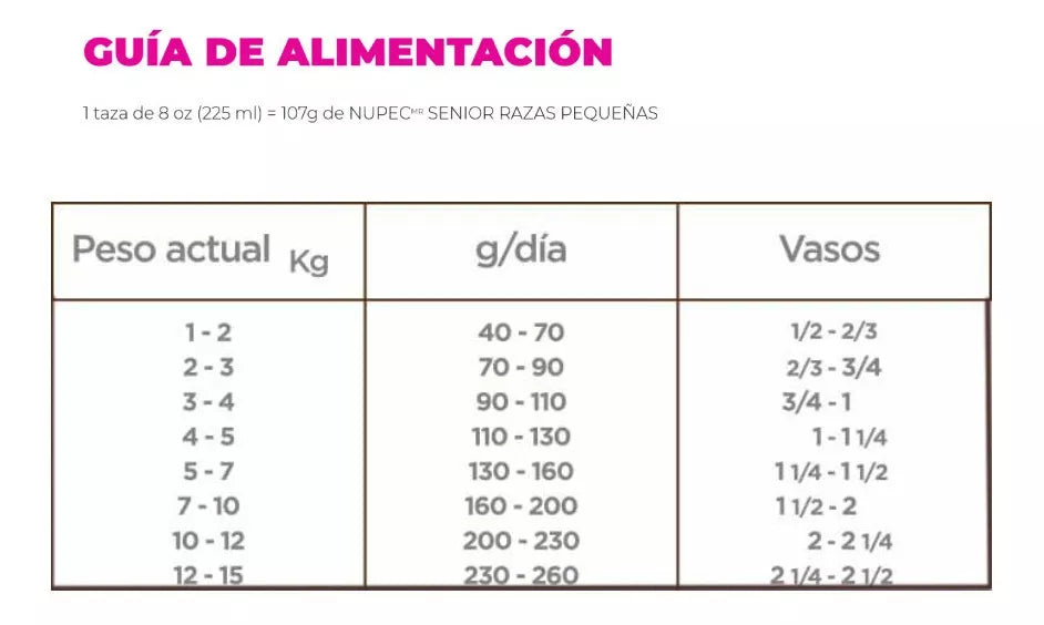 Nupec Senior Nutrición Científica Razas Pequeñas 2Kg.