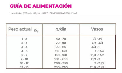 Nupec Senior Nutrición Científica Razas Pequeñas 2Kg.