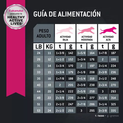 Eukanuba Adulto Raza Mediana 7Kg.