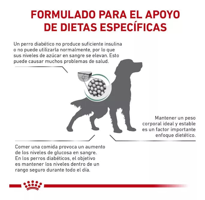 Royal Canin Veterinary Diet Canine Glycobalance Perro Adulto 8 Kg.