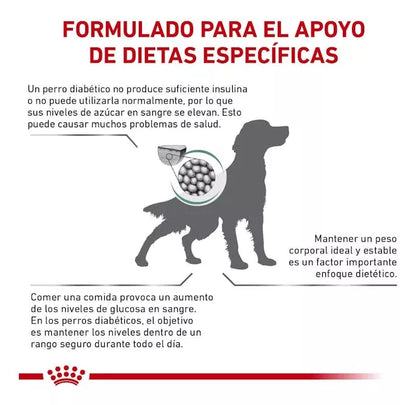 Royal Canin Veterinary Diet Canine Glycobalance Perro Adulto 8 Kg.