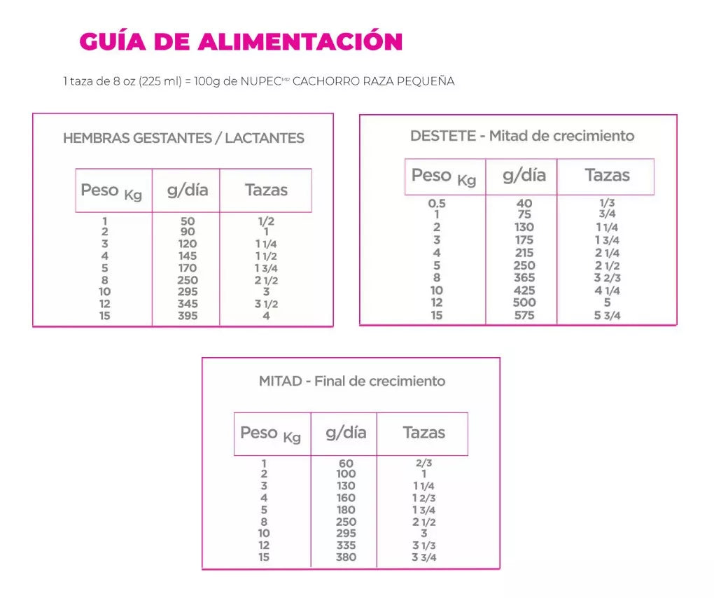 Nupec Nutrición Científica Perro Cachorro De Raza Pequeña 2Kg.