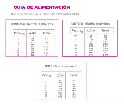 Nupec Nutrición Científica Perro Cachorro De Raza Pequeña 2Kg.
